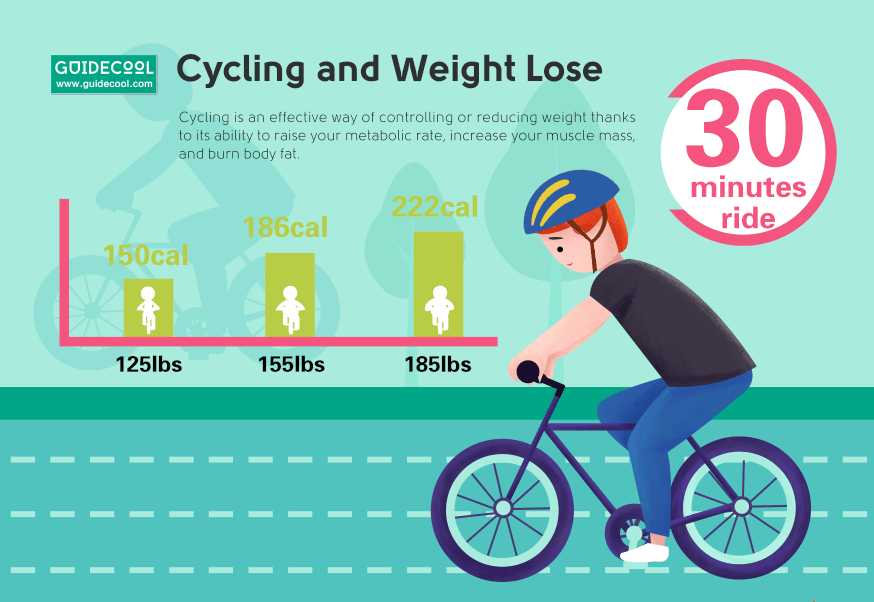 cycling and Lose weight